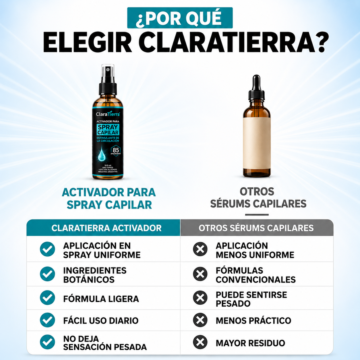 Activador para Spray Capilar – Cabello Más Fuerte, Denso y Saludable Desde la Raíz