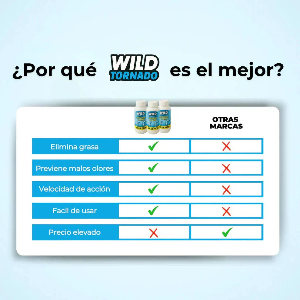 Limpiador de fregaderos y desagües Wild Tornado: ¡Dígale adiós a las tuberías obstruidas!