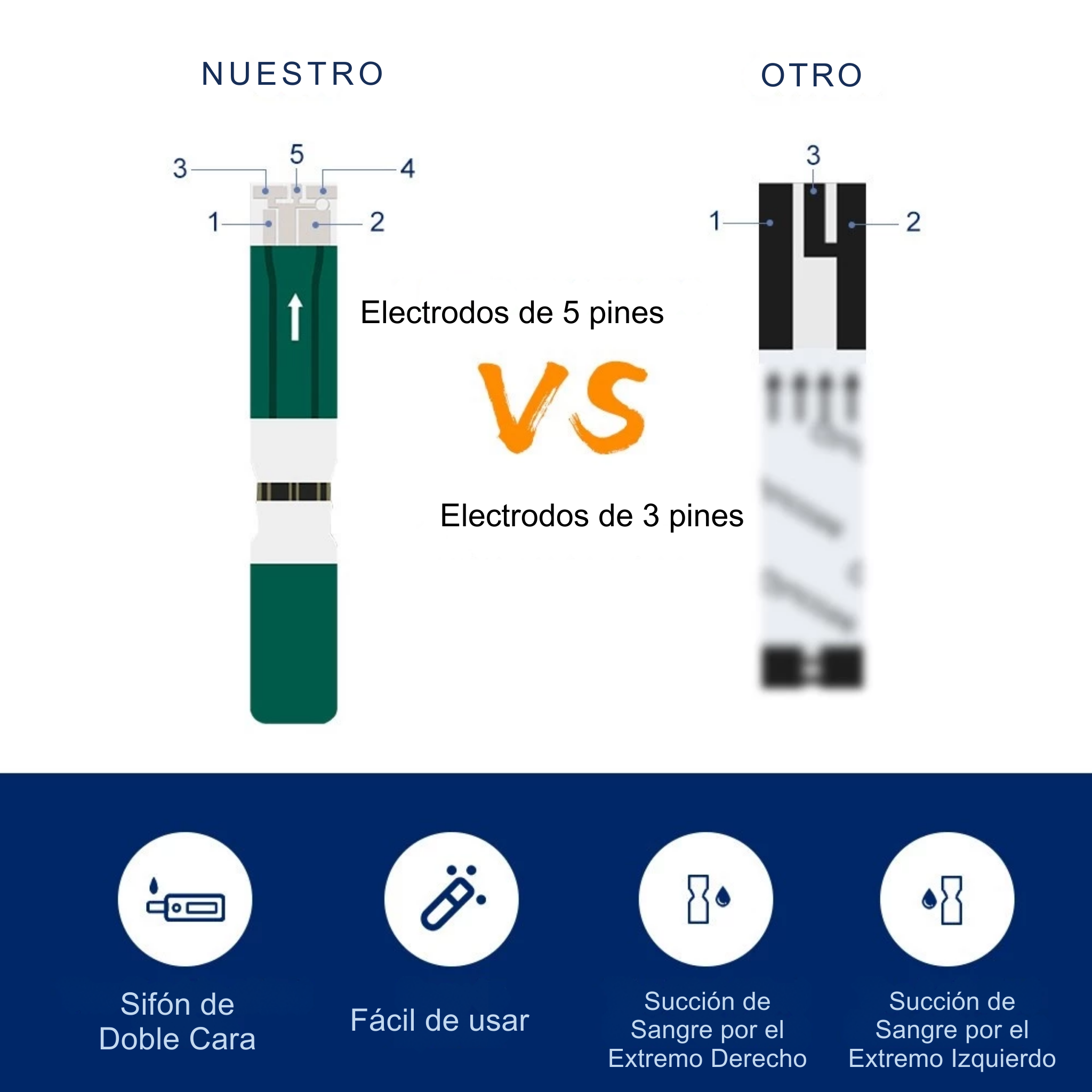 Medidor de Glucosa Completo – Kit con 50 Tiras + 50 Lancetas para Control de Azúcar en Sangre