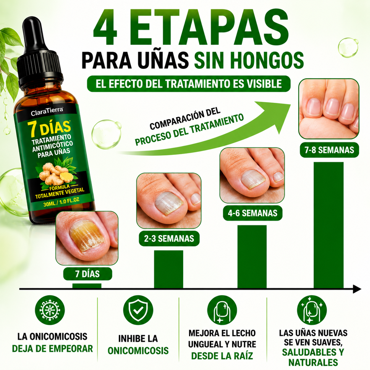 NailCure - Elimina los Hongos en las Uñas y Recupera Uñas Sanas y Hermosas Desde la Raíz