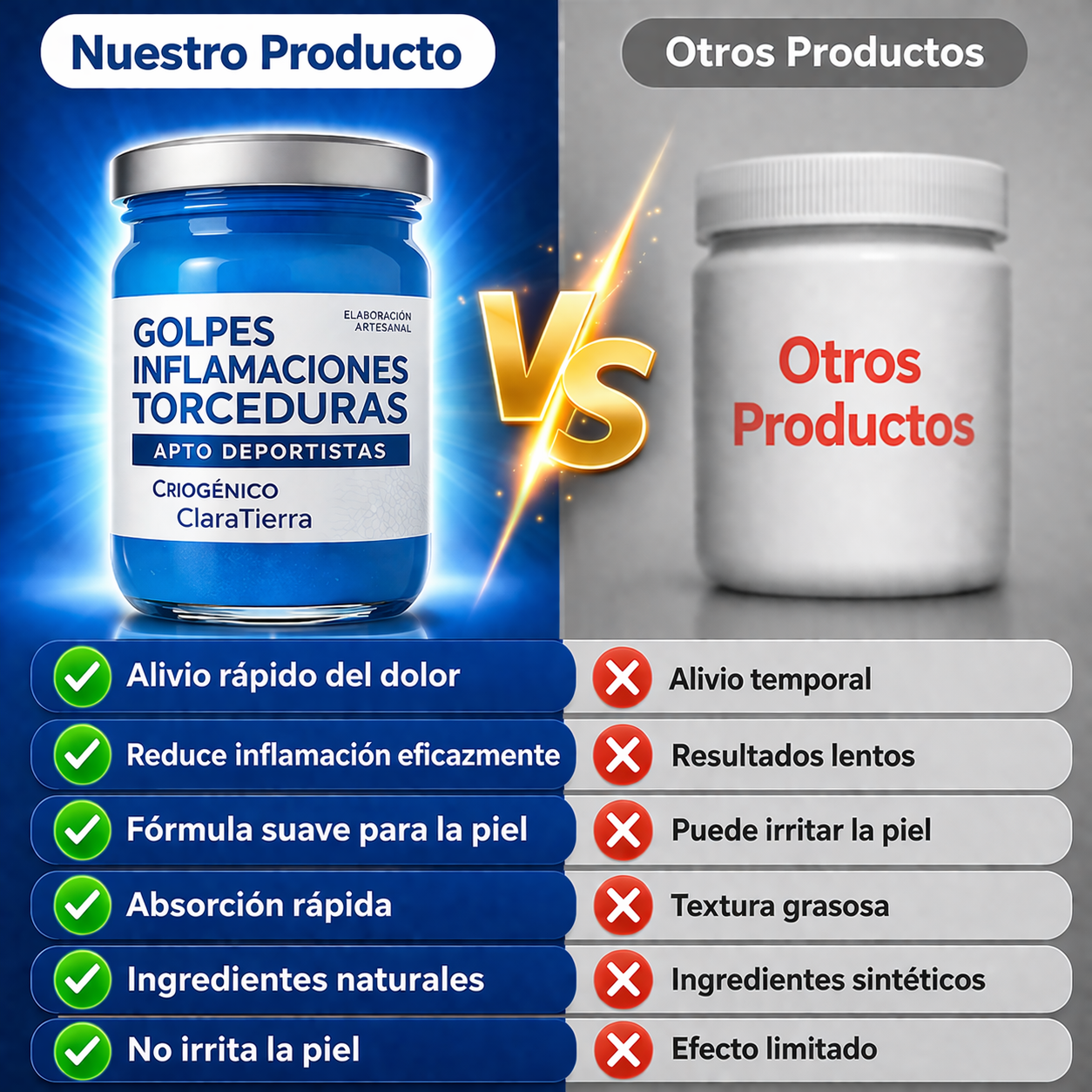 Golpes Gel – Alivio rápido para moretones, hinchazón y dolor muscular.