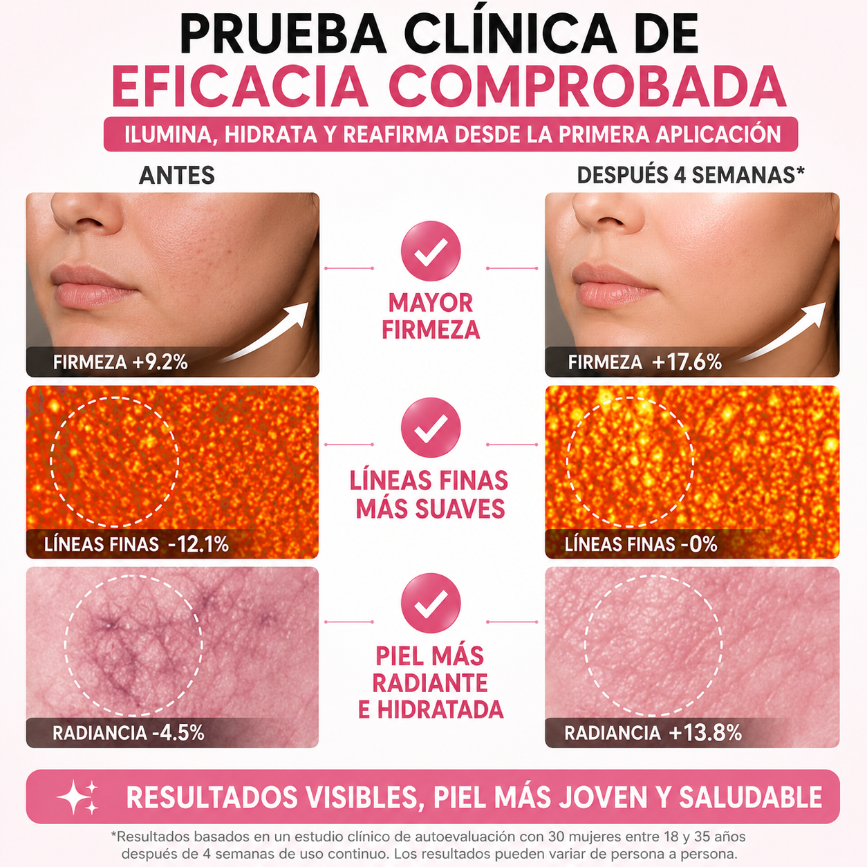 Crema facial antiedad: ilumina, hidrata y reafirma la piel desde la primera aplicación