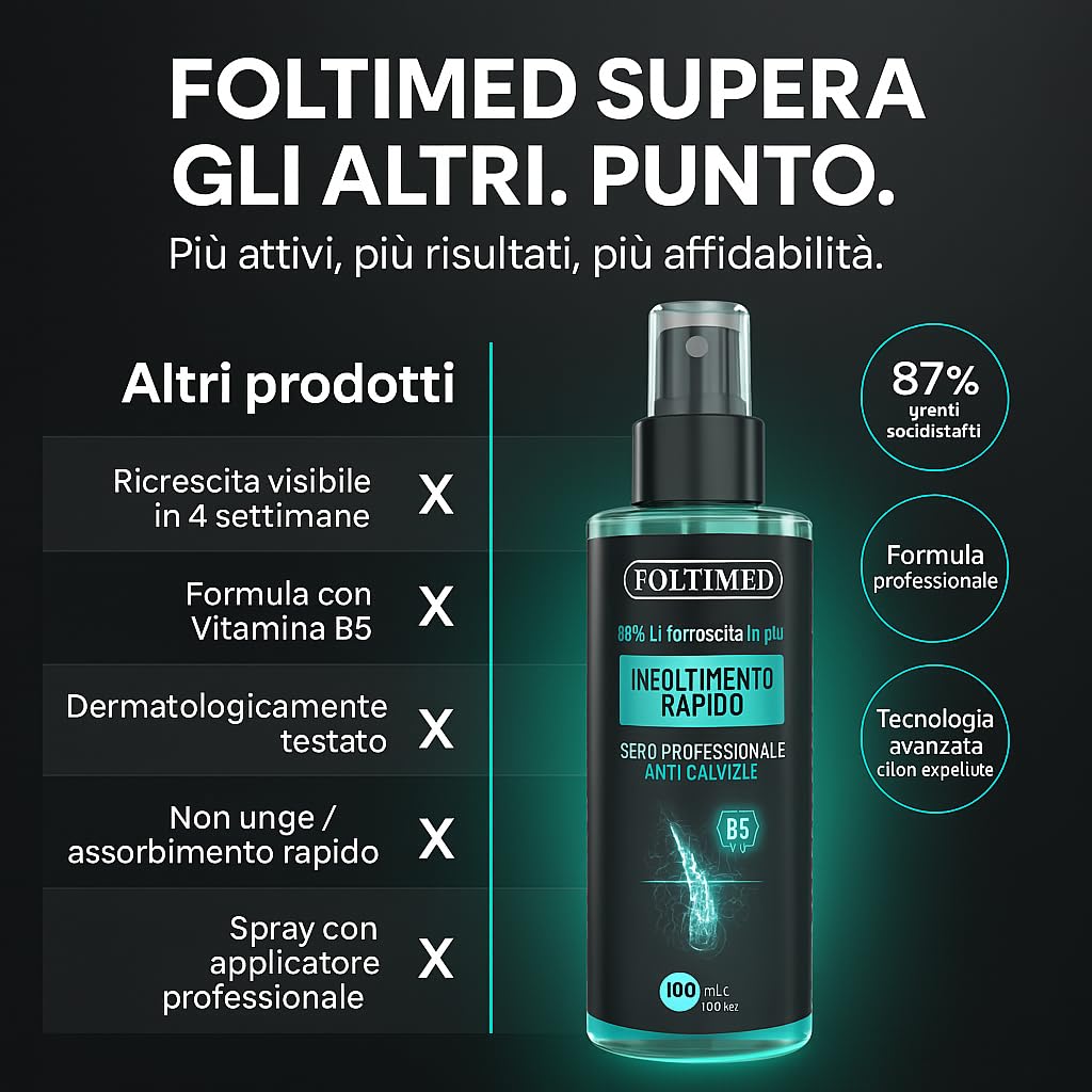 Foltimed – Revitaliza tu cabello de forma natural y efectiva