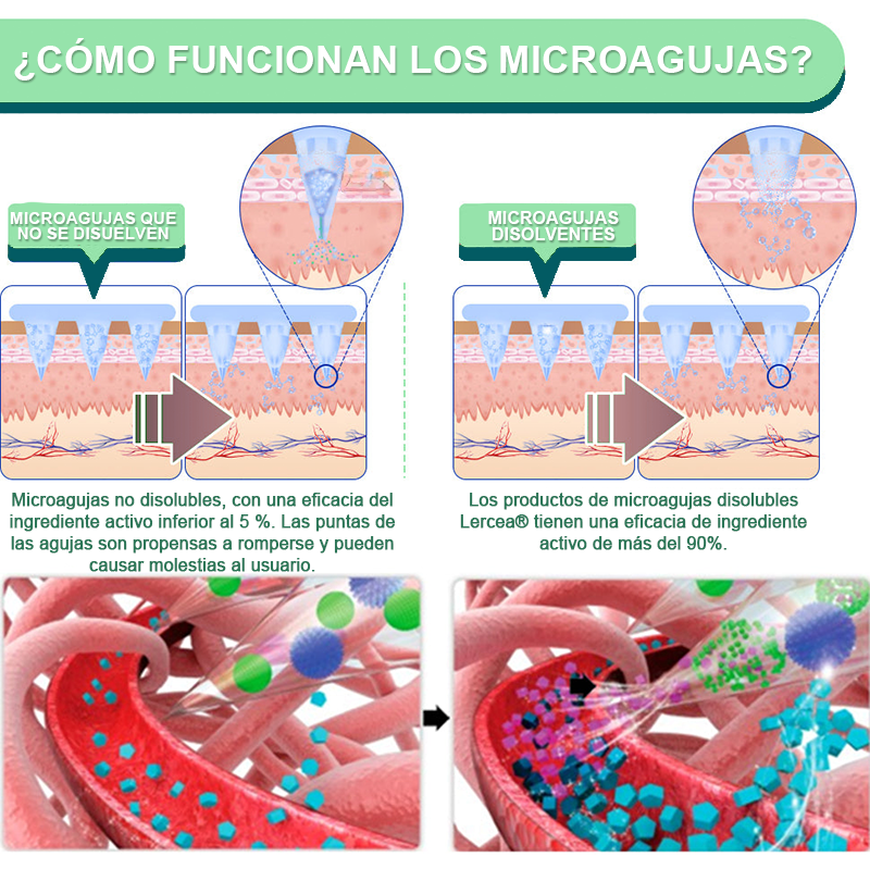 Lercea® Parche Adelgazante de Nanomicroagujas – Pérdida de Peso Rápida y Control del Azúcar sin Dolor
