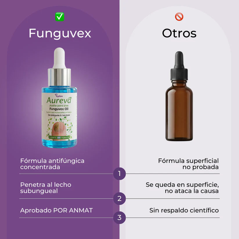 FUNGIVEX: El aceite que elimina el 99.9% de los hongos en tus uñas.