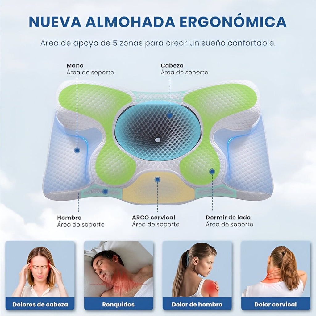 Almohada Cervical Ortopédica “Duerme Sin Dolor” – Alivio para Cuello y Espalda