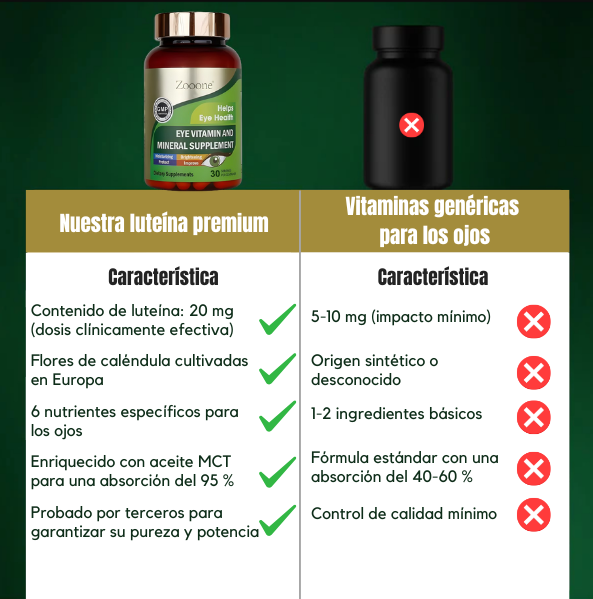 Zooone Protección de la visión