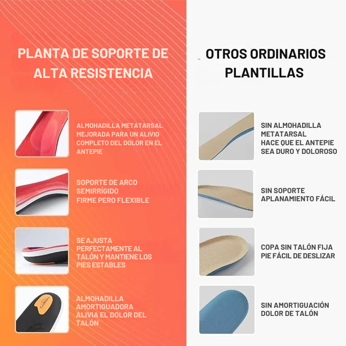 Plantillas ortopédicas de soporte para el arco