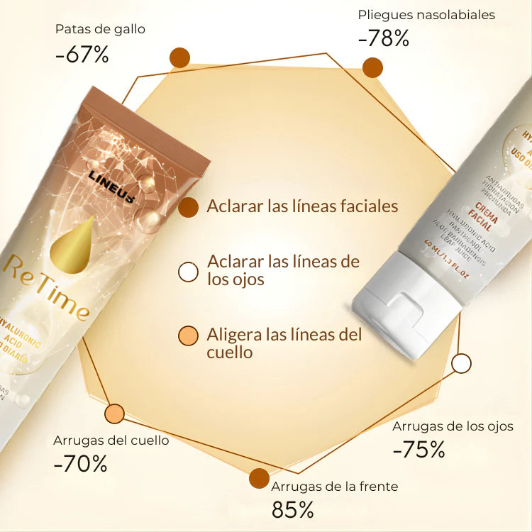RETIME Crema Antiedad Renueva tu piel. Revela tu mejor edad (Oferta 2x1).
