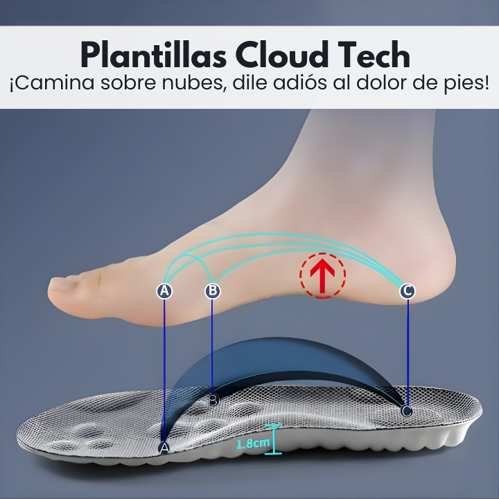 Plantillas Cloud Tech: ¡Camina sobre nubes, dile adiós al dolor de pies!