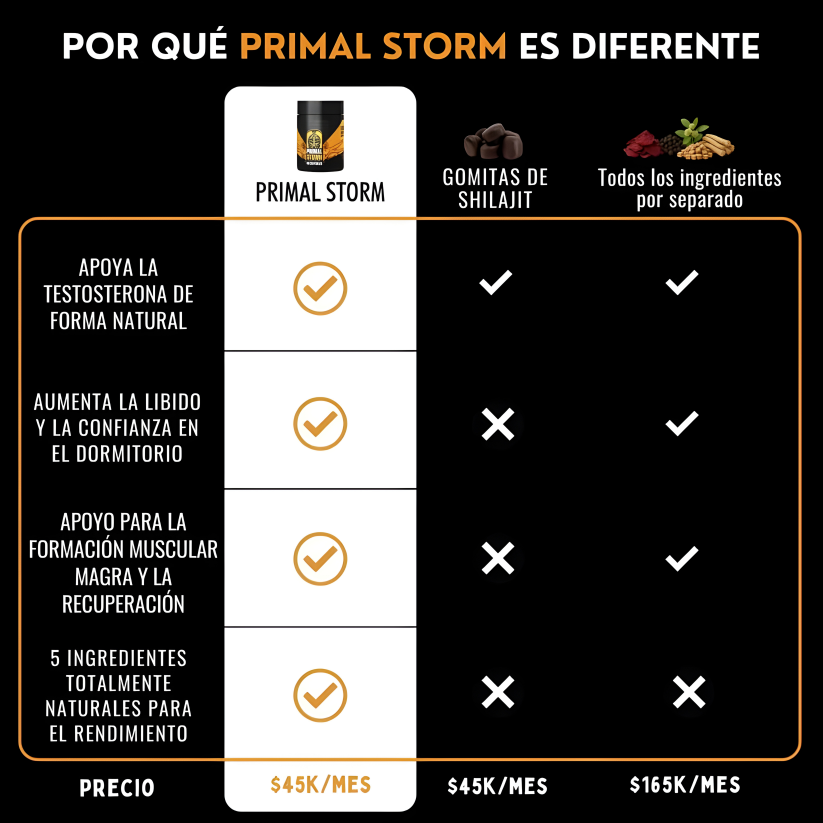 Primal Storm - Cápsulas naturales para el apoyo de la testosterona