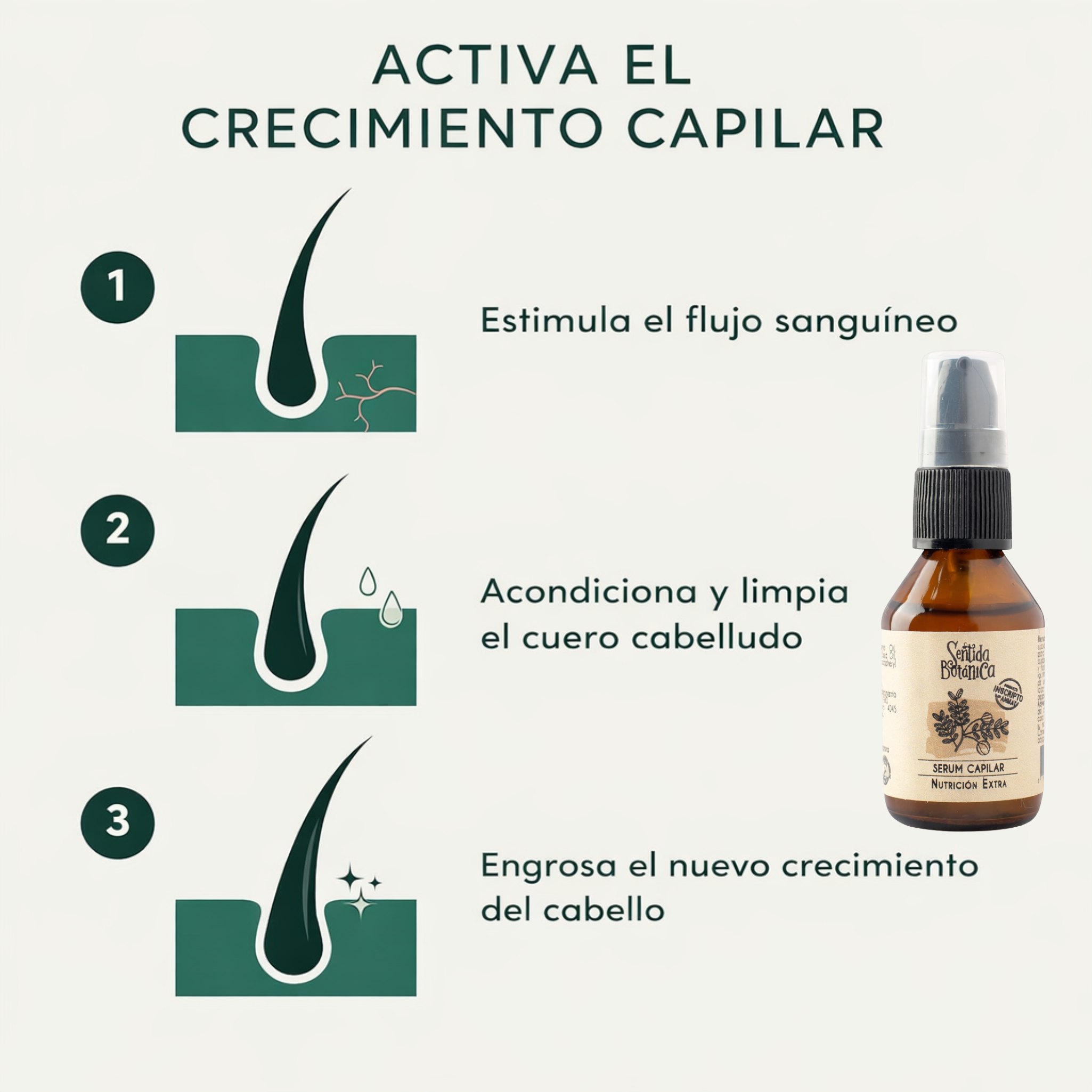 Sentida Botánica Sérum Capilar - Reviví tu pelo. Recuperá tu confianza.