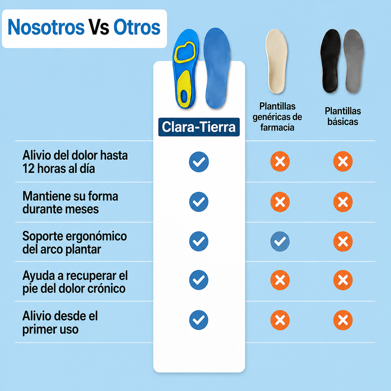 SolCare Plantillas Ortopédicas – Camina Sin Dolor, Disfruta Cada Paso Otra Vez