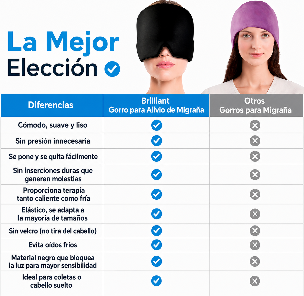 NeuroCool Gorra para el Alivio de la Migraña – Terapia de Enfriamiento Instantáneo para el Dolor de Cabeza y el Estrés