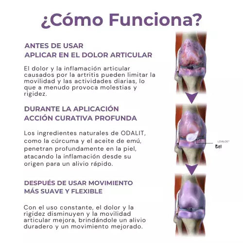 Odalit – Alivio Real, Movimiento Renovado
