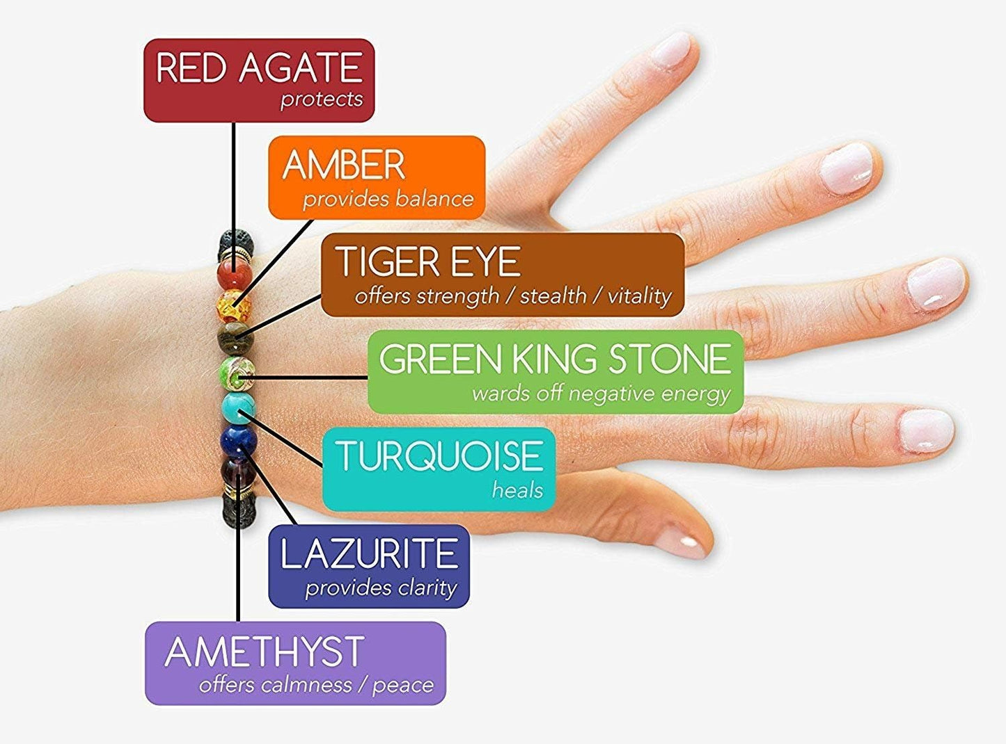 Pulsera Tilan™ de 7 Chakras – Energía, Paz y Sanación (Oferta 2x1)
